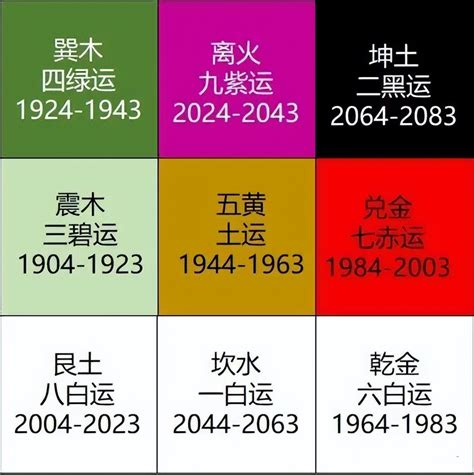 九 運 缺 火 命 人|九運玄學｜踏入九運未來20年有甚麼衝擊？邊4種人最旺？7大屬 